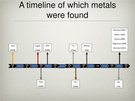 sheet metal history timeline